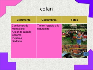 cofan
    Vestimenta        Costumbres         Fotos

Camisones de       Tienen respeto a la
manga alta         naturaleza
Aro en la cabeza
Collares
Pulseras
diadema
 