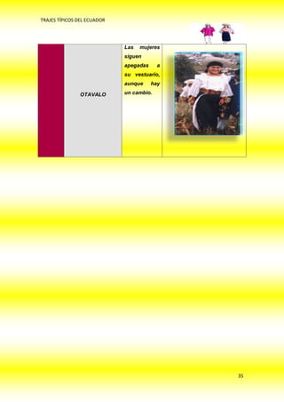 TRAJES TÍPICOS DEL ECUADOR




                             Las   mujeres
                             siguen
                             apegadas     a
                             su vestuario,
                             aunque     hay

               OTAVALO       un cambio.




                                              35
 