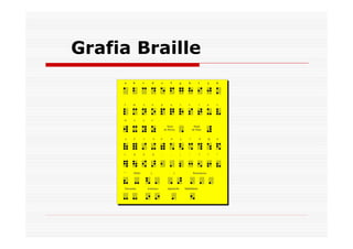 Grafia Braille
 