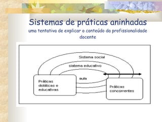 Sistemas de práticas aninhadas uma tentativa de explicar o conteúdo da profissionalidade docente 