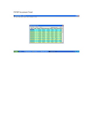 FII/MF Investment Trend
 