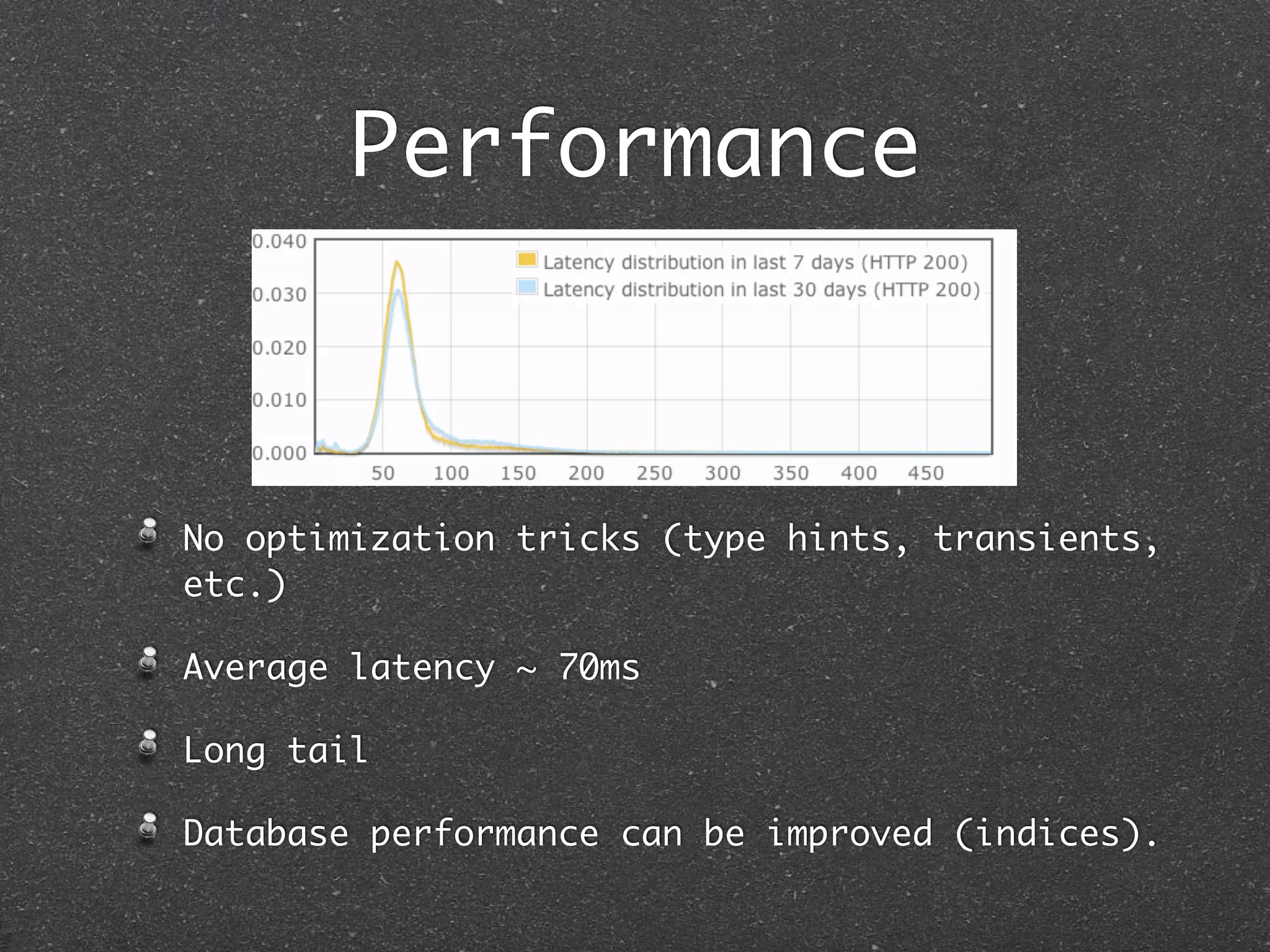 Performance
No optimization tricks (type hints, transients,
etc.)
Average latency ~ 70ms
Long tail
Database performance can be improved (indices).
