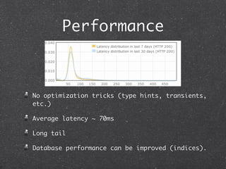 Performance



No optimization tricks (type hints, transients,
etc.)

Average latency ~ 70ms

Long tail

Database performance can be improved (indices).
 