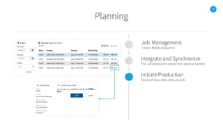 13
Planning
Job Management
Create • Modify • Sequence
Integrate and Synchronize
Pull Job (production orders) from external Systems
Initiate Production
Start and Stop Jobs • Manual • Auto
 