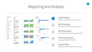 19
Reporting and Analysis
Job Analysis
View KPIs and Event Overview data per Job
Shift Analysis
View KPIs and Event Overview data per Shift
KPI Overviews
OEE • Availability • Performance • Quality • TEEP
Event Overviews
Stoppages • MTBF • MTrBF • MTTR
Export Data
Easily Export data to Excel for Ad-Hoc Analysis
 