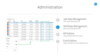 25
Administration
Job Data Management
Filter and Locate data by Job
Shift Data Management
Filter and Locate data by Shift
KPI Editors
Adjust collected Rates and Counts
Event Editors
Adjust collected Events and Categorizations
 