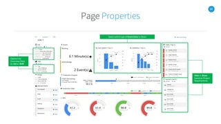 34
Page Properties
Select which type of Event Data to Show
Options for
Overview Data
by Job or Shift
Hide or Show
based on Project
Requirements
 