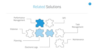 37
Related Solutions
Performance
Management
SPC
Task
Management
Maintenance
Historian
Electronic Logs
Planning
 
