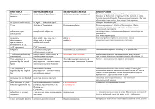 ОРИГИНАЛ 
ВЕРНЫЙ ПЕРЕВОД 
НЕВЕРНЫЙ ПЕРЕВОД 
ПРИМЕЧАНИЯ 
На момент/в момент/с момента 
At the time of/upon/from… 
At the moment (договоры, т.п.) 
Точный перевод слова “moment” ближе к «мгновению». Неверно: at the moment of signing, from the moment of expiry, from the moment of transfer. Рекомендуемый перевод: at the time of execution, (upon expiry, from receipt, from signature...) 
от (какого-либо числа) 
of April… OR dated April… 
Неверно: dated from April… 
Устав 
Articles of Association 
Осторожно-charter 
Возможны варианты: Articles of Incorporation; Charter – последний чаще для некоммерческих и общественных организаций, партнерств 
соблюдать; при соблюдении 
comply with; subject to 
«в соответствии» – синонимичный вариант: according to; as provided for… 
(см. ниже пару анг-рус) 
позволять, обеспечивать, 
предоставлять возможность и т.д. 
alow smth (-ing, -ion, etc.) 
allow smb to do smth 
enable smth or smb 
allow to 
enable to 
Глаголы требуют «прямого дополнения» в виде существительного/местоимения или герундия 
АНГ (оригинал) 
РУС (перевод) 
Subject to 
в соответствии; при соблюдении; согласно 
подчиняться, подчиняется 
синонимичный вариант: according to; as provided for 
…subject to preliminary consultations 
при условии; необходимо; в соответствии/согласно 
подлежит консультации 
необходимо проводить предварительные консультации 
при условии проведения предварительного обсуждения, т.д. 
This Agreement is governed by the law of Spain 
Настоящий Договор регулируется в соответствии с законодательством Испании 
Этот Договор регулируется в соответствии с законами Испании 
Law(s) – законодательство, право (в договорах) 
This Agreement is regulated by the English law 
Настоящий Договор регулируется в соответствии с английским правом 
традиционный перевод «английское право» (English law): исторически является законодательством Англии и Уэльса и лежит в основе правовых систем большинства государств Британского Содружества наций и США 
including, but not limited to 
включая, помимо прочего 
«включая, но не ограничиваясь» – это типичный калькированный перевод 
With reference to (your letter, the agreement, etc.) 
На основании Вашего письма (запроса, предложения, т.п.) 
Исходя из… 
С учетом… 
Со ссылкой на 
Ссылаясь на 
буквализм, калькированный перевод 
subscribers (в уставе; договоре) 
учредители; лица, подписавшие документ 
подписчики 
– в учредительном договоре и уставе. Исключение: контекст об услугах мобильной связи, др. видов услуг – «абоненты» 
who is personally known 
личность которого мной 
Не рекомендуется: 
Нотариус не видит своих клиентов в ежедневной жизни, с ними  