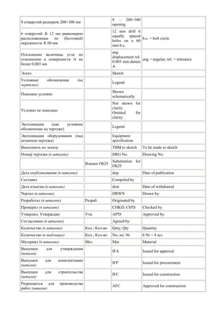 8 отверстий размером 200×300 мм 
8 – 200×300 opening 
6 отверстий Æ 12 мм равномерно расположенные по (болтовой) окружности Æ 60 мм 
12 mm drill 6 equally spaced holes on a 60 mm b.c. 
b.c. = bolt circle 
Отклонение величины угла по отношению к поверхности А не более 0,003 мм 
ang displacement tol. 0.003 mm datum A 
ang = angular; tol. = tolerance 
Эскиз 
Sketch 
Условные обозначения (на чертеже) 
Legend 
Показано условно 
Shown schematically 
Условно не показано 
Not shown for clarity Omitted for clarity 
Экспликация (как условное обозначение на чертеже) 
Legend 
Экспликация оборудования (над штампом чертежа) 
Equipment specification 
Выполнить по эскизу 
TBM to sketch 
To be made to sketch 
Номер чертежа (в штампе) 
DRG No. 
Drawing No. 
Взамен ОБ25 
Substitution for ОБ25 
Дата опубликования (в штампе) 
dop 
Date of publication 
Составил 
Compeled by 
Дата изъятия (в штампе) 
dow 
Date of withdrawal 
Чертил (в штампе) 
DRWN 
Drawn by: 
Разработал (в штампе) 
Разраб. 
Originated by 
Проверил (в штампе) 
CHKD; CH'D 
Checked by: 
Утвердил, Утверждаю 
Утв. 
AP'D 
Approved by: 
Согласовано (в штампе) 
Agreed by: 
Количество (в штампе) 
Кол.; Кол-во 
Qnty; Qty 
Quantity 
Количество (в таблицах) 
Кол.; Кол-во 
No; no; Nr 
8 Nr = 8 шт. 
Материал (в штампе) 
Мат. 
Mat. 
Material 
Выпущен для утверждения (штамп) 
IFA 
Issued for approval 
Выпущен для комплектации (штамп) 
IFP 
Issued for procurement 
Выпущен для строительства (штамп) 
IFC 
Issued for construction 
Разрешается для производства работ (штамп) 
AFC 
Approved for construction  