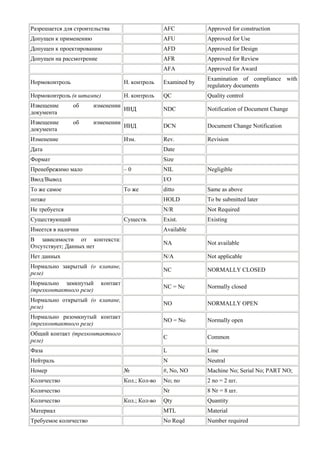 Разрешается для строительства 
AFC 
Approved for construction 
Допущен к применению 
AFU 
Approved for Use 
Допущен к проектированию 
AFD 
Approved for Design 
Допущен на рассмотрение 
AFR 
Approved for Review 
AFA 
Approved for Award 
Нормоконтроль 
Н. контроль 
Examined by 
Examination of compliance with regulatory documents 
Нормоконтроль (в штампе) 
Н. контроль 
QC 
Quality control 
Извещение об изменении документа 
ИИД 
NDC 
Notification of Document Change 
Извещение об изменении документа 
ИИД 
DCN 
Document Change Notification 
Изменение 
Изм. 
Rev. 
Revision 
Дата 
Date 
Формат 
Size 
Пренебрежимо мало 
– 0 
NIL 
Negligible 
Ввод/Вывод 
I/O 
То же самое 
То же 
ditto 
Same as above 
позже 
HOLD 
To be submitted later 
Не требуется 
N/R 
Not Required 
Существующий 
Существ. 
Exist. 
Existing 
Имеется в наличии 
Available 
В зависимости от контекста: Отсутствует; Данных нет 
NA 
Not available 
Нет данных 
N/A 
Not applicable 
Нормально закрытый (о клапане, реле) 
NC 
NORMALLY CLOSED 
Нормально замкнутый контакт (трехконтактного реле) 
NC = Nc 
Normally closed 
Нормально открытый (о клапане, реле) 
NO 
NORMALLY OPEN 
Нормально разомкнутый контакт (трехконтактного реле) 
NO = No 
Normally open 
Общий контакт (трехконтактного реле) 
С 
Common 
Фаза 
L 
Line 
Нейтраль 
N 
Neutral 
Номер 
№ 
#, No, NO 
Machine No; Serial No; PART NO; 
Количество 
Кол.; Кол-во 
No; no 
2 no = 2 шт. 
Количество 
Nr 
8 Nr = 8 шт. 
Количество 
Кол.; Кол-во 
Qty 
Quantity 
Материал 
MTL 
Material 
Требуемое количество 
No Reqd 
Number required  