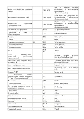 Труба со стандартной толщиной стенки 
PIPE, STD 
Pipe of standard thickness (устаревшее, но встречающееся американское обозначение трубы) 
Утолщенная/упрочненная труба 
PIPE, XSTR 
Extra strong pipe (устаревшее, но встречающееся американское обозначение трубы) 
Значительно утолщенная /упрочненная труба 
PIPE, XXSTR 
Double extra strong pipe (устаревшее, но встречающееся американское обозначение трубы) 
Без специальных требований 
N/S/R 
No special requirements 
Отменяется в связи с обстоятельствами 
OBE 
Overtaken by events 
Заказать 
TBO 
To be ordered 
Прочие 
Other 
Подлежит определению 
ПО 
TBD 
To be determined 
Подлежит уточнению 
TBS 
To be specified 
Подлежит проверке 
TBV 
To be verified 
Резьба 
TH'D THD 
Thread 
Разрез (вертикальный, поперечный, продольный, горизонтальный) 
Sectional elevation (vertical, transverse, longitudinal, plan) 
Вид (сзади, снизу, спереди, сбоку, по стрелке А) 
View (rear, bottom, front, side, in the direction of the arrow A) 
Узел в разобранном виде 
Exploded view 
Узел А в увеличенном масштабе 
Fragmentary view A on an enlarged scale 
Сечение IV-IV 
Section IV-IV 
С расстоянием между параллельными гранями (например "a 5 mm А/F hexagonal wrench”) 
A/F 
Across Flats 
Аналогично 
SIM. 
Similar 
Общая компоновка 
G/A 
General Arrangement 
Без чертежа (например, рядом с заказываемой деталью) 
ND 
No Drawing 
С (чем-либо) 
w/ 
With 
Без (чего-либо) 
w/o 
without 
В комплекте с 
c/w 
complete with 
Калибр (проволоки, листа) 
ga. 
gage 
Включая 
INCL. 
Inclusive 
Временный 
TEMP. 
Temporary 
Выборка материалов 
M.T.O. 
Material take-off 
Габаритный размер 
О/А 
Overall  