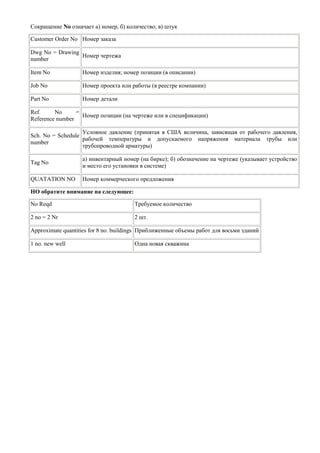 Сокращение No означает а) номер, б) количество; в) штук 
Customer Order No 
Номер заказа 
Dwg No = Drawing number 
Номер чертежа 
Item No 
Номер изделия; номер позиции (в описании) 
Job No 
Номер проекта или работы (в реестре компании) 
Part No 
Номер детали 
Ref. No = Reference number 
Номер позиции (на чертеже или в спецификации) 
Sch. No = Schedule number 
Условное давление (принятая в США величина, зависящая от рабочего давления, рабочей температуры и допускаемого напряжения материала трубы или трубопроводной арматуры) 
Tag No 
a) инвентарный номер (на бирке); б) обозначение на чертеже (указывает устройство и место его установки в системе) 
QUATATION NO 
Номер коммерческого предложения 
НО обратите внимание на следующее: 
No Reqd 
Требуемое количество 
2 no = 2 Nr 
2 шт. 
Approximate quantities for 8 nо. buildings 
Приближенные объемы работ для восьми зданий 
1 nо. new well 
Одна новая скважина 
 