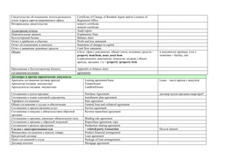 Свидетельство об изменении Агента-резидента и/или Адреса зарегистрированного офиса 
Certificate of Change of Resident Agent and/or Location of Registered Office 
Нотариальное свидетельство 
notary's certificate 
notarial certificate 
Аудиторские отчеты 
Audit report 
Пояснительная записка 
Explanatory Note 
Бухгалтерский баланс 
Balance sheet 
Отчет о прибылях и убытках 
Profit and loss statement 
Отчет об изменениях в капитале 
Statement of changes in capital 
Отчет о движении денежных средств 
Cash flow statement 
Объект 
в бухг. (фин.) документах: объект учета, основных средств – property item/item, asset, asset item 
в юридических документах: (имущ-во, недвиж.) объект аренды, продажи, т.п.= property /property item 
в документах промыш. (тех.) тематики = facility, site 
Приложение к бухгалтерскому балансу 
Appendix to balance sheet 
соглашения/договоры 
agreements 
Договоры и прочие юридические документы 
Арендное соглашение/договор аренды 
Арендатор (недвиж. имущества) 
Арендодатель (недвиж. имущества) 
Leasing agreement/lease 
Tenant/lessee 
Landlord/lessor 
Lease – часто аренда с выкупом 
Соглашение о купле-продаже 
Purchase Agreement 
договор купли-продажи квартиры* 
Соглашение о плане платежей в рассрочку 
Installment plan agreement 
Тарифное соглашение 
Rate agreement 
Общее соглашение о ссудах и обеспечении 
General loan and collateral agreement 
Соглашение о предоставлении услуг 
Service agreement 
Соглашение о покупке с обязательством обратной продажи 
Reverse repurchase agreement 
Соглашение о продаже, имеющее обязательную силу 
Binding sale agreement 
Соглашение о продаже с обратной покупкой 
Repurchase agreement, repo 
Соглашение о разделе продукции 
Production sharing agreement 
Сделка с заинтересованностью 
= related-party transaction 
Нельзя interest 
Финансовое соглашение о выкупе товара 
Product financial arrangement 
Кредитный договор 
Loan agreement 
Пакет соглашений о ссуде 
Package of loan arrangements 
Договор ипотеки 
Mortgage agreement 
 