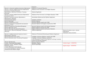 Education 
Диплом о начальном профессиональном образовании 
Diploma of Vocational Education 
Диплом о среднем профессиональном образовании (Техникум, Училище, Колледж) 
Diploma of Non-University Level Higher Education 
Приложение к Диплому (Техникум, Училище, Колледж) 
Diploma Supplement 
Диплом о среднем профессиональном образовании (Техникум), СССР 
Diploma of Non-University Level Higher Education, USSR 
Диплом о неполном высшем образовании и Приложение к Диплому 
Intermediate Diploma and the Diploma Supplement 
Академическая справка 
Academic Certificate 
Диплом Бакалавра 
Bachelor Diploma 
Диплом Специалиста, СССР 
Specialist Diploma issued by the USSR 
Диплом Специалиста, выдаваемый иностранным гражданам, СССР 
Specialist Diploma for foreigners issued by the USSR 
Диплом Специалиста, Российская Федерация 
Specialist Diploma issued by the Russian Federation 
Диплом Магистра, СССP 
Magister Diploma issued by the USSR 
Диплом Магистра, Российская Федерация 
Magister Diploma issued by the Russian Federation 
Приложение к Диплому (Бакалавр, Специалист, Магистр) 
Diploma Supplement 
Принятый перевод в росс. органах образования 
Attachment также возможно 
Диплом о профессиональной переподготовке и Приложение к Диплому 
Diploma of Professional Retraining and Diploma Supplement 
Диплом Кандидата наук, СССР 
Candidate of Sciences Diploma, issued by the USSR 
Диплом Кандидата наук, Российская Федерация 
Candidate of Sciences Diploma, awarded by: 
a) the Dissertation Council; b) the Supreme Certifying Committee 
issued by the Russian Federation 
Диплом Доктора наук 
Doctor of Sciences Diploma 
степень: Бакалавр /бакалавриат 
Название степени - Bachalor's Degree 
Bachalor's Degree, 
Диплом Бакалавра 
bachalor degree – НЕВЕРНО 
Название степени: 
степень Магистра /магистратура 
(для административных и прочих смежных специальностей) Master's Degree 
magister degree – НЕВЕРНО 
 