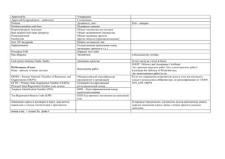 Approved by 
Утверждено 
Approved by/agreed/реже – authorized 
Согласовано 
Position 
Должность, пост 
Post – неверно 
Penalties/penalties and fines 
Штрафные санкции 
Property/property item/asset 
Real property/real estate (property) 
Fixed asset/asset 
Facility/site 
Объект имущества или активов 
Объект недвижимого имущества 
Объект основных средств 
Другие объекты (производственные) 
Item ON the agenda 
Вопрос на повестке дня 
Implementation 
Осуществление (реализация плана, процедуры, проекта и т.д.) 
Procedure FOR 
Порядок чего-либо 
Due diligence 
Экспертиза 
в большинстве случаев 
Cash (реже monetary funds, funds) 
Денежные средства 
В том числе на счетах в банке 
Performance of work 
Реже – delivery of work/ services 
Выполнение работ 
НАПР.: Delivery and Acceptance Certificate 
Акт приемки-передачи работ (Акт сдачи-приемки работ) 
Certificate for Delivery of Work/Services 
Акт выполненных работ/услуг 
ОКПО = Russian National Classifier of Businesses and Organizations (OKPO) 
Общероссийский классификатор предприятий и организаций 
Если эти сокращения встречаются далее в этом же документе, следует использовать аббревиатуру, не расшифровывая ее: OGRN, INN, KPP, OKPO 
ОГРН = Primary State Registration Number (OGRN)/ Principal State Registration Number тоже можно 
Основной государственный регистрационный номер 
Taxpayer Identification Number (INN) 
ИНН – Идентификационный номер налогоплательщика 
Tax Registration Reason Code (KPP) 
КПП Код причины постановки на налоговый учет 
Написание адреса в договорах и юрид. документах переводим в точном соответствии с оригиналом. 
В переводе юридических документов нельзя произвольно менять порядок написания адреса, кроме случаев прямого указания заказчика 
номер в анг. = только No. /реже # 
 