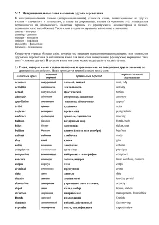 5.15 Интернациональные слова и «ложные друзья» переводчика 
К интернациональным словам (интернационализмам) относятся слова, заимствованные из других языков – греческого и латинского, а также из современных языков (в основном это: музыкальная терминология из итальянского, балетные термины из французского, компьютерная и бизнес- терминология из английского). Такие слова сходны по звучанию, написанию и значению: 
contrast – контраст 
dumping – демпинг 
manager – менеджер 
inflation – инфляция 
philosophy – философия 
television – телевидение 
Существует гораздо больше слов, которые мы называем псевдоинтернациональными, или «ложными друзьями» переводчика (в английском языке для таких слов заимствовано французское выражение ‘faux amis’ – ложные друзья). В русском языке эти слова можно подразделить на две группы: 
1) Слова, которые имеют сходное написание и произношение, но совершенно другое значение по сравнению с английским. Ниже приводится краткий список таких слов: 
«ложный друг» 
ложный перевод 
правильный перевод 
перевод ложной ассоциации 
accurate 
аккуратный 
точный, меткий 
neat, tidy 
activities 
активность 
деятельность 
activity 
actual 
актуальный 
фактический 
topical 
advocate 
адвокат 
сторонник, защитник 
attorney 
appellation 
апелляция 
название, обозначение 
appeal 
artist 
артист 
художник 
actor 
aspirant 
аспирант 
претендент 
postgraduate 
audience 
аудиенция 
зрители, слушатели 
hearing 
balloon 
баллон 
воздушный шар 
bottle, bulb 
billet 
билет 
заготовка; 
ticket, seat 
bullion 
бульон 
слиток (золота или серебра) 
beef-tea 
cabinet 
кабинет 
тумбочка 
study 
clay 
клей 
глина 
glue 
colon 
колонна 
двоеточие 
column 
complexion 
комплекция 
цвет лица 
physique 
compositor 
композитор 
наборщик в типографии 
composer 
concern 
концерн 
задача, интерес 
trust, combine, concern 
corpse 
корпус 
тело 
corps 
criminal 
криминал 
преступник 
crime 
data 
дата 
данные 
date 
decade 
декада 
десятилетие 
ten-day period 
decoration 
декорация 
украшение; знак отличия, 
scenery 
depot 
депо 
склад, амбар 
house, station 
direction 
дирекция 
направление 
management, front office 
Dutch 
датский 
голландский 
Danish 
dynamic 
динамичный 
гибкий, действенный 
fast-moving 
expertise 
экспертиза 
опыт, квалификация 
expert review  