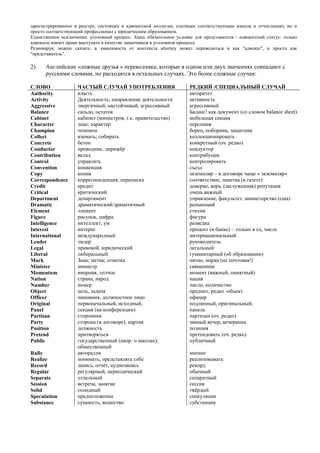 зарегистрированное в реестре, состоящее в адвокатской коллегии, платящее соответствующие взносы и отчисления), но и просто соответствующий профессионал с юридическим образованием. 
Единственное исключение: уголовный процесс. Здесь обязательное условие для представителя - адвокатский статус: только адвокаты имеют право выступать в качестве защитников в уголовном процессе. 
Резюмируя, можно сказать: в зависимости от контекста attorney может переводиться и как "адвокат", и просто как "представитель". 
2) Английские «ложные друзья » переводчика, которые в одном или двух значениях совпадают с русскими словами, но расходятся в остальных случаях. Это более сложные случаи: 
СЛОВО 
ЧАСТЫЙ СЛУЧАЙ УПОТРЕБЛЕНИЯ 
РЕДКИЙ /СПЕЦИАЛЬНЫЙ СЛУЧАЙ 
Authority 
власть 
авторитет 
Activity 
Деятельность; направление деятельности 
активность 
Aggressive 
энергичный, настойчивый, агрессивный 
агрессивный 
Balance 
сальдо, остаток 
Баланс! как документ (со словом balance sheet) 
Cabinet 
кабинет (министров, т.е. правительство) 
мебельная секция 
Character 
знак; характер 
персонаж 
Champion 
чемпион 
борец, поборник, защитник 
Collect 
взимать; собирать 
коллекционировать 
Concrete 
бетон 
конкретный (оч. редко) 
Conductor 
проводник, дирижёр 
кондуктор 
Contribution 
вклад 
контрибуция 
Control 
управлять 
контролировать 
Convention 
конвенция 
съезд 
Сору 
копия 
зкземпляр – в договоре чаще « экземпляр» 
Correspondence 
корреспонденция, переписка 
соответствие, заметка (в газете) 
Credit 
кредит 
доверие, вера, (заслуженная) репутация 
Critical 
критический 
очень важный 
Department 
департамент 
управление, факультет, министерство (сша) 
Dramatic 
драматический/драматичный 
решающий 
Element 
элемент 
стихия 
Figure 
рисунок, цифра 
фигура 
Intelligence 
интеллект, ум 
разведка 
Interest 
интерес 
процент (в банке) – только в ед, числе 
International 
международный 
интернациональный 
Leader 
лидер 
руководитель 
Legal 
правовой, юридический 
легальный 
Liberal 
либеральный 
гуманитарный (об образовании) 
Mark 
Знак; метка; отметка 
пятно, марка (не почтовая!) 
Minister 
министр 
священник 
Momentum 
инерция, толчок 
момент (важный, памятный) 
Nation 
страна, народ 
нация 
Number 
номер 
число, количество 
Object 
цель, задача 
предмет, редко -объект 
Officer 
чиновник, должностное лицо 
офицер 
Original 
первоначальный, исходный, 
подлинный, оригинальный; 
Panel 
секция (на конференции) 
панель 
Partisan 
сторонник 
партизан (оч. редко) 
Party 
сторона (в договоре), партия 
званый вечер, вечеринка 
Position 
должность 
позиция 
Pretend 
притворяться 
претендовать (оч. редко) 
Public 
государственный (напр. о школах); общественный 
публичный 
Rally 
авторалли 
митинг 
Realize 
понимать, представлять себе 
реализовывать 
Record 
запись, отчёт, аудиозапись 
рекорд 
Regular 
регулярный, периодический 
обычный 
Separate 
отдельный 
сепаратный 
Session 
встреча, занятие 
сессия 
Solid 
солидный 
твёрдый 
Speculation 
предположение 
спекуляция 
Substance 
сущность, вещество 
субстанция 
 