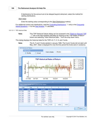 The Retirement Analysis Kit Help File106
Copyright © 2014 Trust Builders, Inc.For advisor use only.
If distributions for the account are to be delayed beyond retirement, select the method for
starting distributions.
Start Value
Enter the starting value corresponding to the Start Distributions method.
For additional control over distributions, read the Controlling Distributions entry in the Frequently
Asked Questions for the Gap Analysis calculator.
3.8.1.5.1.1 TSP Historical Data
Note: This TSP Historical Values dialog can be accessed in the "Client (or Spouse) TSP
" tab in the Gap Analysis calculator by clicking on the "TSP Rates of Return"
button and selecting "View Historical Data..." from the drop down menu.
This dialog displays the historical data for the TSP's G, F, C, S, and I funds.
Note: The G, F and C funds started in January 1988, The S and I funds did not start until
May, 2001. Data is displayed for only the time period the funds were in existence.
177
166 79
101
 