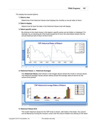 TRAK Programs 107
Copyright © 2014 Trust Builders, Inc. For advisor use only.
The display has several options:
1. Data to view
Determines if the Historical Values chart displays the monthly or annual rates of return.
2. Data to display
Selects how far back the data in the Historical Values chart will display.
3. Select specific series
By clicking on the check boxes in the legend, specific series can be hidden or displayed. For
example, by un-checking all of the funds except the G fund, the chart below shows only the
annual historical rate of return of the G fund.'
4. Historical Values vs. Historical Averages
This Historical Values chart (shown in the images above) shows the month or annual values.
The Historical Average Values (shown below) shows the average rates-of-returns for the
various time periods.
5. Historical Values Grid
The month historical values for the TSP funds is shown, with totals in the footer. Any column
can be filtered by moving the mouse's cursor over the column header and clicking on the down
 
