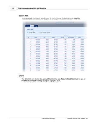 The Retirement Analysis Kit Help File152
Copyright © 2014 Trust Builders, Inc.For advisor use only.
Details Tab
This details tab provides a year by year, or per paycheck, cost breakdown of FEGLI.
Charts
The Chart tab can display the Annual Premium by age, Accumulated Premium by age, or
the Life Insurance Coverage by age in a graphic chart.
 