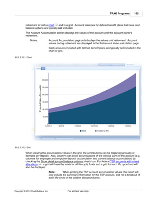 TRAK Programs 155
Copyright © 2014 Trust Builders, Inc. For advisor use only.
retirement in both a chart and in a grid. Account balances for defined benefit plans that have cash
balance options are typically not included.
The Account Accumulation screen displays the values of the account until the account owner's
retirement.
Notes: Account Accumulation page only displays the values until retirement. Account
values during retirement are displayed in the Retirement Years calculation page.
Cash accounts included with defined benefit plans are typically not included in the
chart or grid.
3.8.2.2.10.1 Chart
3.8.2.2.10.2 Grid
When viewing the accumulation values in the grid, the contributions can be displayed annually or
itemized per deposit. Also, columns can show accumulations of the various parts of the account (e.g.
columns for employee and employer deposit accumulation and current balance accumulation) by
checking the Show detail account balance columns check box. For federal TSP accounts with mixed
allocations , a grid will have the totals for all life cycle funds and a grid for each life cycle fund will
also be displayed.
Note: When printing the TSP account accumulation values, the report will
only include the summary information for the TSP account, and not a breakout of
each life-cycle or the custom allocation funds.
155
102
 