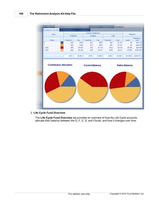 The Retirement Analysis Kit Help File160
Copyright © 2014 Trust Builders, Inc.For advisor use only.
2. Life Cycle Fund Overview
The Life Cycle Fund Overview tab provides an overview of how the Life Cycle accounts
allocate their balance between the G, F, C, S, and I funds, and how it changes over time.
 