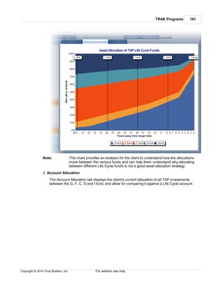 TRAK Programs 161
Copyright © 2014 Trust Builders, Inc. For advisor use only.
Note: This chart provides an analysis for the client to understand how the allocations
move between the various funds and can help them understand why allocating
between different Life Cycle funds is not a good asset allocation strategy.
3. Account Allocation
The Account Allocation tab displays the client's current allocation of all TSP investments
between the G, F, C, S and I fund, and allow for comparing it against a Life Cycle account.
 