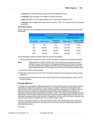 TRAK Programs 165
Copyright © 2014 Trust Builders, Inc. For advisor use only.
In January, the client would pay no tax on their first $8,000 of income.
In February, they would pay 10% ($460) on $4,600 of income.
In April, $32,000 of income year-to-date, their tax rate would increase to 15%.
In October, their marginal tax bracket would increase to 25%. This would be their top marginal
tax bracket.
A few observations
Doing a little math, we can determine how much tax and income the client would have from each
tax bracket.
Taxation and Income by Bracket
Taxation After-Tax Income
Tax Bracket Dollar Value
Percent of
Taxation
Dollar Value
Percent of After-
Tax Income
0% $0 0% $11,400 13.8%
10% $1,670 12.3% $15,030 18.2%
15% $7,680 56.8% $43,520 52.8%
25% $4,125 30.9% $12,525 15.2%
A few observations about the client's after-tax income and taxation:
1. The key observation is that as a client's income increases, so does their marginal tax bracket.
Note: Most people do not think of it this way. That is because when people are paid
during a tax year, their taxation is averaged per paycheck for the given tax year--
the taxes withheld at the beginning of the tax year is essentially the same as the
taxes withheld at the end of a tax year. But that is not the way the tax tables work.
2. The first $11,400 is earned tax-free.
3. When this client moves from the 15% to the 25% tax bracket, they experience a 66% increase
in taxation.
4. The last 15.2% of after-tax income ($12,525) in the 25% tax bracket resulted in almost 31% of
the client taxation.
The key difference
To explain the key significant difference between the accumulation phase and distribution phase, a
hypothetical situation with a client will help. Imagine in October, when the client illustrated here
moves from the 15% to the 25% tax bracket, and they ask their employer for a meeting. They sit
down and the client shows the employer that based on their year-to-date income and the tax
brackets, that they would be facing a 66% increase in taxes. The employer acknowledges what the
client states. Then the client states that they do not want to pay the higher taxes and asks that the
employer start paying them under the table. Preposterous you say, and if, the client is serious, they
may end up looking for a different job. You are right on both counts.
But that is because the client is in the accumulation phase. In the distribution phase, where the
client can control the distributions, the client can have control: they can decide which account to
take distributions from.
To do this:
 