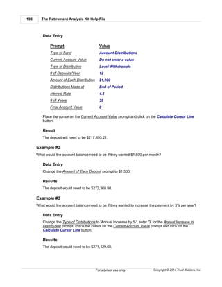 The Retirement Analysis Kit Help File198
Copyright © 2014 Trust Builders, Inc.For advisor use only.
Data Entry
Prompt Value
Type of Fund Account Distributions
Current Account Value Do not enter a value
Type of Distribution Level Withdrawals
# of Deposits/Year 12
Amount of Each Distribution $1,200
Distributions Made at End of Period
Interest Rate 4.5
# of Years 25
Final Account Value 0
Place the cursor on the Current Account Value prompt and click on the Calculate Cursor Line
button.
Result
The deposit will need to be $217,895.21.
Example #2
What would the account balance need to be if they wanted $1,500 per month?
Data Entry
Change the Amount of Each Deposit prompt to $1,500.
Results
The deposit would need to be $272,368.98.
Example #3
What would the account balance need to be if they wanted to increase the payment by 3% per year?
Data Entry
Change the Type of Distributions to 'Annual Increase by %', enter '3' for the Annual Increase in
Distribution prompt. Place the cursor on the Current Account Value prompt and click on the
Calculate Cursor Line button.
Results
The deposit would need to be $371,429.50.
 