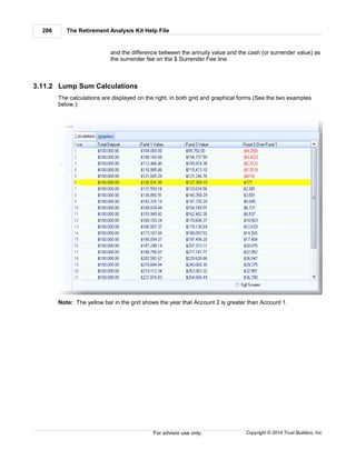 The Retirement Analysis Kit Help File206
Copyright © 2014 Trust Builders, Inc.For advisor use only.
and the difference between the annuity value and the cash (or surrender value) as
the surrender fee on the $ Surrender Fee line.
3.11.2 Lump Sum Calculations
The calculations are displayed on the right, in both grid and graphical forms (See the two examples
below.):
Note: The yellow bar in the grid shows the year that Account 2 is greater than Account 1.
 