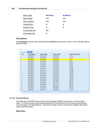 The Retirement Analysis Kit Help File208
Copyright © 2014 Trust Builders, Inc.For advisor use only.
Bonus Type No Bonus No Bonus
Bonus Value N/A N/A
Term of Bonus N/A N/A
Annual $ Fee 0 0
Annual % Fee 0 0
% Surrender Fee 5%
$ Surrender Fee 0
Calculations
The Proposed account's value will exceed the Current account value in year 6, and in 20 years will be
$26,647 ahead.
3.11.3.2 Premium Bonus
The client has a $100,000 account with monthly deposits of $250, and earning a 3% fixed rate of
return. To roll the money out will require they pay a 5% surrender fee, but the new account will earn
3.5% and pays a 3% Interest Bonus. They have 10 years until the money will be needed. Should the
client move their funds?
Data Entry
 