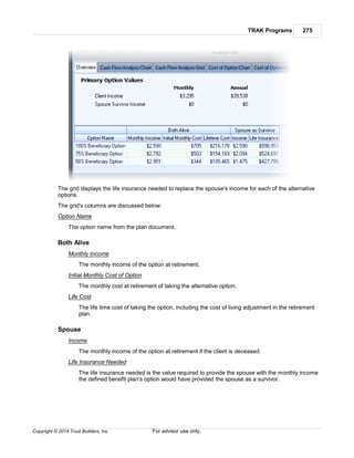 TRAK Programs 275
Copyright © 2014 Trust Builders, Inc. For advisor use only.
The grid displays the life insurance needed to replace the spouse's income for each of the alternative
options.
The grid's columns are discussed below:
Option Name
The option name from the plan document.
Both Alive
Monthly Income
The monthly income of the option at retirement.
Initial Monthly Cost of Option
The monthly cost at retirement of taking the alternative option.
Life Cost
The life time cost of taking the option, including the cost of living adjustment in the retirement
plan.
Spouse
Income
The monthly income of the option at retirement if the client is deceased.
Life Insurance Needed
The life insurance needed is the value required to provide the spouse with the monthly income
the defined benefit plan's option would have provided the spouse as a survivor.
 