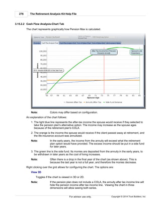 The Retirement Analysis Kit Help File276
Copyright © 2014 Trust Builders, Inc.For advisor use only.
3.15.2.2 Cash Flow Analysis-Chart Tab
The chart represents graphically how Pension Max is calculated.
Note: Colors may differ based on configuration.
An explanation of the chart follows:
1. The light blue line represents the after-tax income the spouse would receive if they selected to
take the pension plan's alternative option. The income may increase as the spouse ages
because of the retirement plan's COLA.
2. The orange is the income the spouse would receive if the client passed away at retirement, and
the life insurance account was annuitized.
Note: In the early years, the income from the annuity will exceed what the retirement
plan option would have provided. The excess income should be put in a side fund
for later years.
3. The green line is the side fund. Its monies are deposited from the annuity in the early years, to
be withdrawn in later years as the cost of living increases.
Note: Often there is a drop in the final year of the chart (as shown above). This is
because the last year is not a full year, and therefore the monies decrease.
Right clicking over the grid allows for configuring the chart. The options are:
View 3D
Toggles if the chart is viewed in 3D or 2D.
Note: If the pension plan does not include a COLA, the annuity after tax income line will
hide the pension income after tax income line. Viewing the chart in three
dimensions will allow seeing both series.
 