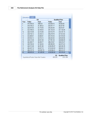 The Retirement Analysis Kit Help File282
Copyright © 2014 Trust Builders, Inc.For advisor use only.
 