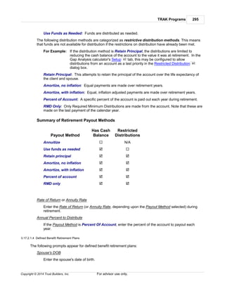 TRAK Programs 295
Copyright © 2014 Trust Builders, Inc. For advisor use only.
Use Funds as Needed: Funds are distributed as needed.
The following distribution methods are categorized as restrictive distribution methods. This means
that funds are not available for distribution if the restrictions on distribution have already been met.
For Example: If the distribution method is Retain Principal, the distributions are limited to
reducing the cash balance of the account to the value it was at retirement. In the
Gap Analysis calculator's Setup tab, this may be configured to allow
distributions from an account as a last priority in the Restricted Distribution
dialog box.
Retain Principal: This attempts to retain the principal of the account over the life expectancy of
the client and spouse.
Amortize, no inflation: Equal payments are made over retirement years.
Amortize, with inflation: Equal, inflation adjusted payments are made over retirement years.
Percent of Account: A specific percent of the account is paid out each year during retirement.
RMD Only: Only Required Minimum Distributions are made from the account. Note that these are
made on the last payment of the calendar year.
Summary of Retirement Payout Methods
Payout Method
Has Cash
Balance
Restricted
Distributions
Annuitize N/A
Use funds as needed
Retain principal
Amortize, no inflation
Amortize, with inflation
Percent of account
RMD only
Rate of Return or Annuity Rate
Enter the Rate of Return (or Annuity Rate, depending upon the Payout Method selected) during
retirement.
Annual Percent to Distribute
If the Payout Method is Percent Of Account, enter the percent of the account to payout each
year.
3.17.2.1.4 Defined Benefit Retirement Plans
The following prompts appear for defined benefit retirement plans:
Spouse's DOB
Enter the spouse's date of birth.
82
85
 
