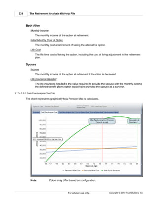 The Retirement Analysis Kit Help File328
Copyright © 2014 Trust Builders, Inc.For advisor use only.
Both Alive
Monthly Income
The monthly income of the option at retirement.
Initial Monthly Cost of Option
The monthly cost at retirement of taking the alternative option.
Life Cost
The life time cost of taking the option, including the cost of living adjustment in the retirement
plan.
Spouse
Income
The monthly income of the option at retirement if the client is deceased.
Life Insurance Needed
The life insurance needed is the value required to provide the spouse with the monthly income
the defined benefit plan's option would have provided the spouse as a survivor.
3.17.4.7.2.2 Cash Flow Analysis-Chart Tab
The chart represents graphically how Pension Max is calculated.
Note: Colors may differ based on configuration.
 