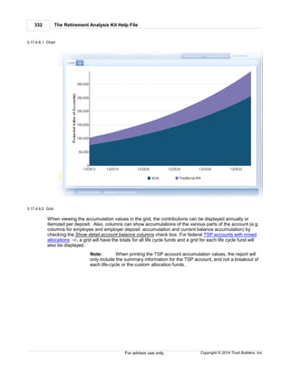 The Retirement Analysis Kit Help File332
Copyright © 2014 Trust Builders, Inc.For advisor use only.
3.17.4.8.1 Chart
3.17.4.8.2 Grid
When viewing the accumulation values in the grid, the contributions can be displayed annually or
itemized per deposit. Also, columns can show accumulations of the various parts of the account (e.g.
columns for employee and employer deposit accumulation and current balance accumulation) by
checking the Show detail account balance columns check box. For federal TSP accounts with mixed
allocations , a grid will have the totals for all life cycle funds and a grid for each life cycle fund will
also be displayed.
Note: When printing the TSP account accumulation values, the report will
only include the summary information for the TSP account, and not a breakout of
each life-cycle or the custom allocation funds.
102
 