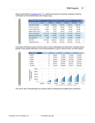TRAK Programs 37
Copyright © 2014 Trust Builders, Inc. For advisor use only.
Report Layout Editor's Paycheck Tab ), marginal tax bracket, tax savings, employer matching
contribution to the retirement plan, and change in pay.
How those contributions grow at various rates of return (selectable) until retirement, including various
periods of time before retirement, can be demonstrated in a grid or chart (or both, as shown below):
The cost to wait, if the participant so chooses, before increasing their qualified plan contribution:
40
 