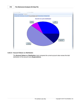 The Retirement Analysis Kit Help File372
Copyright © 2014 Trust Builders, Inc.For advisor use only.
3.22.2.5 Account Values vs. Distribution
The Account Values vs. Distribution chart compares the current account value verses the total
distribution of the account over all generations.
 