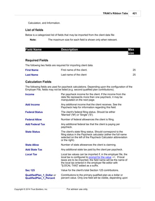 TRAK's Ribbon Tabs 421
Copyright © 2014 Trust Builders, Inc. For advisor use only.
Calculation, and Information.
List of fields
Below is a categorized list of fields that may be imported from the client data file:
Note: The maximum size for each field is shown only when relevant.
Field Name Description Max
size
Required Fields
The following two fields are required for importing client data.
First Name First name of the client. 25
Last Name Last name of the client 25
Calculation Fields
The following fields are used for paycheck calculations. Depending upon the configuration of the
Employer File, fields may not be listed (e.g. second qualified plan contributions).
Income Per paycheck income for the client. If the income from the
data file represents more then one paycheck, it may be
manipulated on the next page.
Add Income Any additional income that the client receives. See the
Paycheck help for information regarding this field.
Federal Status The client's federal filing status. Should be either
'Married' ('M') or 'Single' ('S').
Federal Allow Number of federal allowances the client is filing.
Add Federal Tax Any additional federal tax that the client is paying per
paycheck.
State Status The client's state filing status. Should correspond to the
filing status in the Paycheck calculator (either the full name
selected on the left of the Paycheck Calculator abbreviation
or the right).
State Allow Number of state allowances the client is claiming.
Add State Tax Any additional state tax paid by the client per paycheck.
Local Tax Local tax values can be imported if, in the employer file, the
local tax is configured to prompt for the value . If local
taxes are to be imported, the field name will be the name of
the local tax entered in the employer file editor with
"[LOCAL TAX]" added as a suffix.
Sec 125 Value for the client's total Section 125 contributions.
QualifiedPlan_1_Dollar or
QualifiedPlan_1_Percent
Contributions to the primary qualified plan as a dollar or
percent value. Only one field will be visible, depending upon
449
 