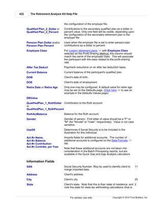 The Retirement Analysis Kit Help File422
Copyright © 2014 Trust Builders, Inc.For advisor use only.
the configuration of the employer file.
Qualified Plan_2_Dollar or
Qualified Plan_2_Percent
Contributions to the secondary qualified plan as a dollar or
percent value. Only one field will be visible, depending upon
the configuration of the secondary retirement plan in the
employer file.
Pension Plan Dollar and/or
Pension Plan Percent
Used when the employer file is set to enter pension plan
contributions as a dollar or percent.
Employee Class For custom retirement plans with Employee Class
selected as the Profit Sharing Method, this column should
match the name of the employee class. This will associate
the participant with the class related to the profit sharing
rate.
After Tax Deduct Paycheck reductions on an after tax deduction basis.
Current Balance Current balance of the participant's qualified plan.
DOB Client's date of birth.
DOE Client's date of employment.
Retire Date or Retire Age Only one may be configured. A default value for retire age
may be set on the Defaults page. (Click here to see an
example in the Defaults Values page).
DBValue
QualifiedPlan_1_RothDollar
or
QualifiedPlan_1_RothPercent
Contribution to the Roth account.
RothActBalance Balance for the Roth account.
Gender Gender of person. First letter of value should be a "F" or
"M" (for "female" or "male", respectively). Value is not case
sensitive.
UseSS Determines if Social Security is to be included in the
illustration for this individual.
Act #n Name,
Act #n Balance
Act #n Contribution
Act #n Contribs. per Year
Imports fields for additional accounts. The number of
additional accounts is configured on the Data Formats
tab.
Note that these additional accounts are not taken into
consideration in the Batch Processing reports, but are
available in the Quick Gap and Gap Analysis calculators.
Information Fields
SSN Social Security Number. May be used to identify client to
merge imported data.
11
Address Client's address.
City Client's city. 25
State Client's state. Note that this is their state of residence, and
note the state for state tax withholding calculations (that is
2
454
424
417
 