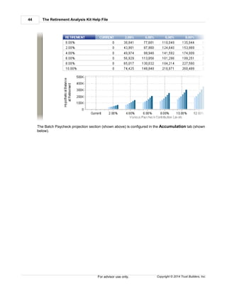 The Retirement Analysis Kit Help File44
Copyright © 2014 Trust Builders, Inc.For advisor use only.
The Batch Paycheck projection section (shown above) is configured in the Accumulation tab (shown
below).
 