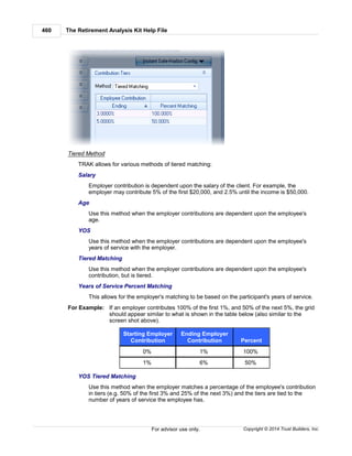 The Retirement Analysis Kit Help File460
Copyright © 2014 Trust Builders, Inc.For advisor use only.
Tiered Method
TRAK allows for various methods of tiered matching:
Salary
Employer contribution is dependent upon the salary of the client. For example, the
employer may contribute 5% of the first $20,000, and 2.5% until the income is $50,000.
Age
Use this method when the employer contributions are dependent upon the employee's
age.
YOS
Use this method when the employer contributions are dependent upon the employee's
years of service with the employer.
Tiered Matching
Use this method when the employer contributions are dependent upon the employee's
contribution, but is tiered.
Years of Service Percent Matching
This allows for the employer's matching to be based on the participant's years of service.
For Example: If an employer contributes 100% of the first 1%, and 50% of the next 5%, the grid
should appear similar to what is shown in the table below (also similar to the
screen shot above).
Starting Employer
Contribution
Ending Employer
Contribution Percent
0% 1% 100%
1% 6% 50%
YOS Tiered Matching
Use this method when the employer matches a percentage of the employee's contribution
in tiers (e.g. 50% of the first 3% and 25% of the next 3%) and the tiers are tied to the
number of years of service the employee has.
 