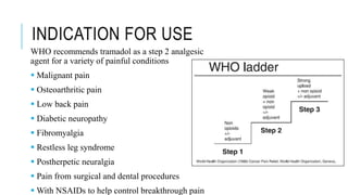 INDICATION FOR USE
WHO recommends tramadol as a step 2 analgesic
agent for a variety of painful conditions
 Malignant pain
 Osteoarthritic pain
 Low back pain
 Diabetic neuropathy
 Fibromyalgia
 Restless leg syndrome
 Postherpetic neuralgia
 Pain from surgical and dental procedures
 With NSAIDs to help control breakthrough pain
 