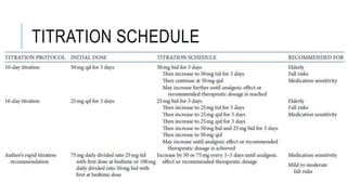 TITRATION SCHEDULE
 