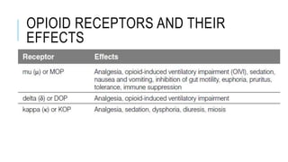 OPIOID RECEPTORS AND THEIR
EFFECTS
 