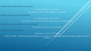 Alteraciones del sistema nervioso: 
Muy frecuentes (≥ 1/10): mareo. 
Frecuentes (≥ 1/100, <1/10): cefaleas y somnolencia. 
Alteraciones gastrointestinales: 
Muy frecuentes (≥ 1/10): náuseas. 
Frecuentes (≥ 1/100, <1/10): vómitos, estreñimiento y sequedad bucal. 
Alteraciones de la piel y subcutáneas: 
Frecuentes (≥ 1/100, <1/10): sudoración. 
Alteraciones generales: 
Frecuentes (≥ 1/100, <1/10): fatiga 
Raras (≥1/10000, <1/1000): reacciones alérgicas (p.e. disnea, broncospasmo, sibilaciones, edema angioneurótico) y 
anafilaxia. 
 