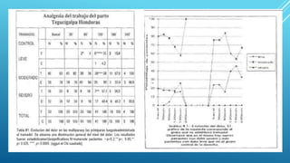 Tramadol en parto