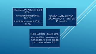 VIDA MEDIA: Adultos: 5,6 a 
6,7 hs. 
Insuficiencia hepática: 
13.3 hs. 
Insuficiencia renal: 10,6 a 
11 hs. 
TIEMPO HASTA EFECTO 
MÁXIMO: VO: 1 – 2 hs. EV: 
45 minutos 
ELIMINACIÓN: Renal: 90%. 
Hemodiálisis: Se remueve 
menos del 7% de la droga 
y su metabolito activo. 
 